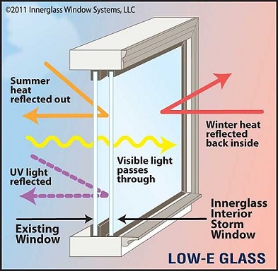 Glass and Energy Efficiency: A Match Made in Heaven