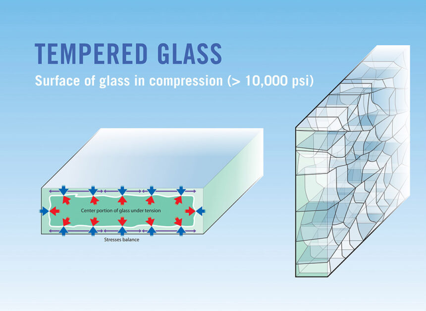 Navigating the Risks of Glass in Buildings